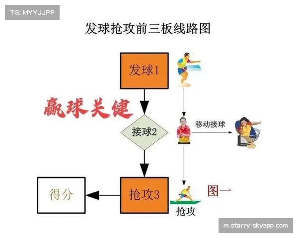 球队战术体系发生显著变化 三分球与空间利用优先